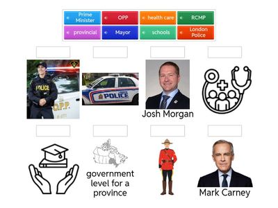 Matching Government of Canada Vocab