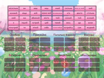 Займенники розряди