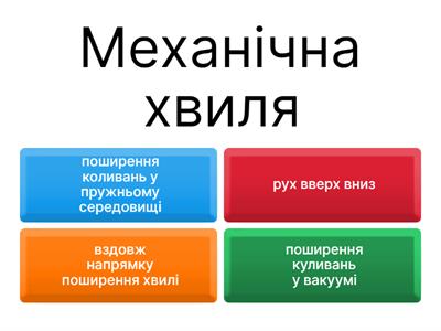  Виникнення та поширення механічних хвиль.