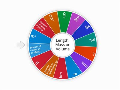 Metric Units of Measurement