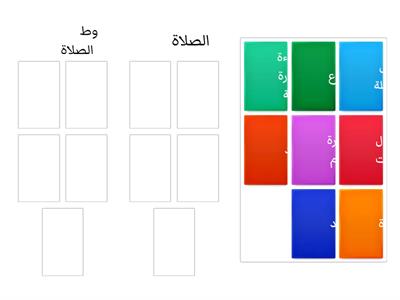 شروط الصلاة وأعمالها 