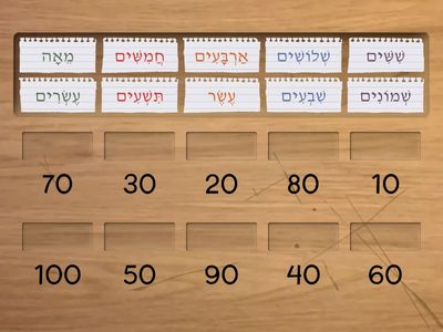 מִסְפָּרִים-Numbers: Tens 10-100