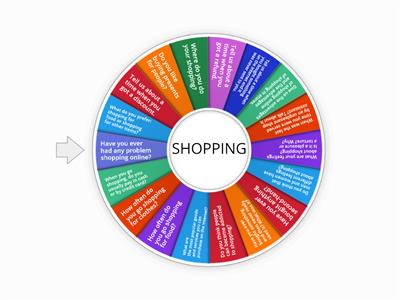 Shopping - speaking B1/B1+