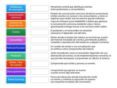 Event-Driven Activity