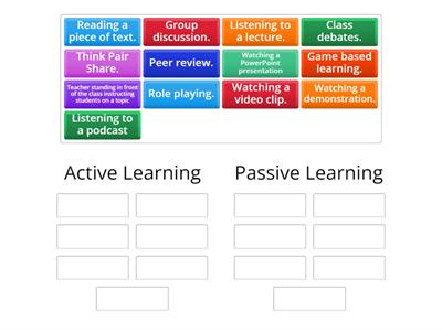 Active Learning Methodology: Review