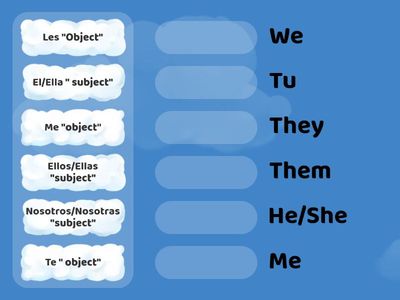 Subject and object pronouns English and Spanish