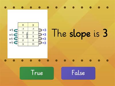 Slope and Proportional Relationships