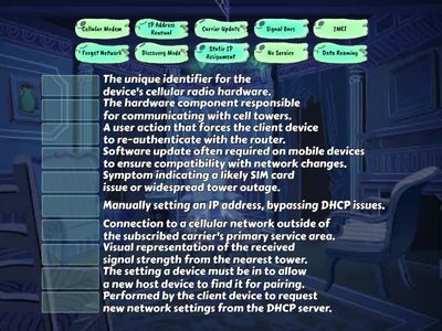 1201 1.1.5@33  Wireless cards