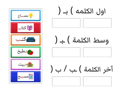 اشكال الحرف ب