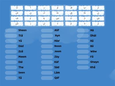 الحروف العربيَّة The Arabic Alphabets