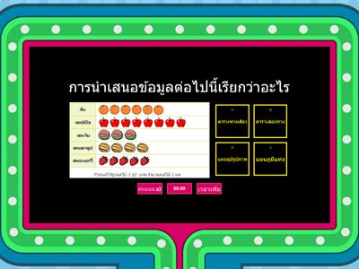 การนำเสนอข้อมูลป.4