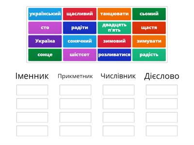  Українська мова. Частини мови