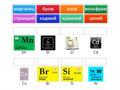 7 класс Химия элементы