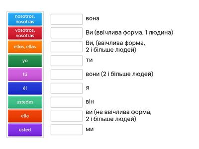 Pronombres personales - особові займенники