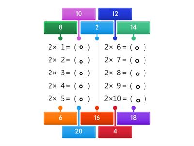 2的乘法-標籤圖表