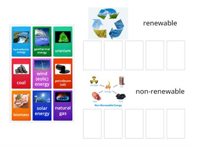 Renewable and non renewable