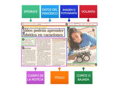 PARTES DE LA NOTICIA