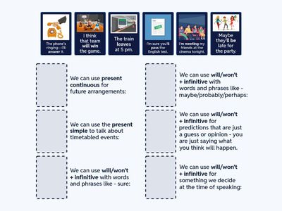 A2: Unit 9 - The Future with the Present Simple / Present Continuous / Will + Infinitive