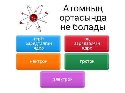 Копия Атом құрамы