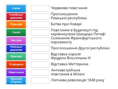 «Весна народів». Революції 1848-1849 рр. у країнах Західної й Центральної Європи