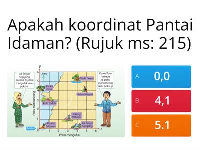 KOORDINAT MATEMATIK TAHUN 4