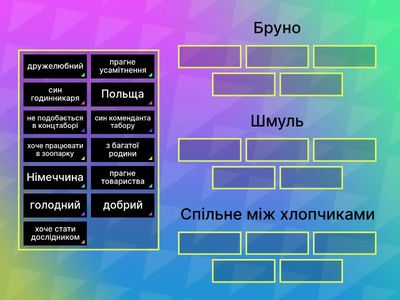 Джон Бойн "Хлопчик у смугастій піжамі". Характеристика героїв повісті