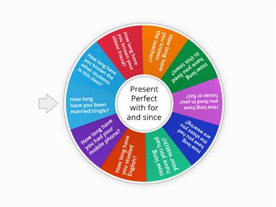 The Present Perfect Tense