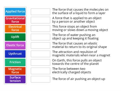 Different types of forces