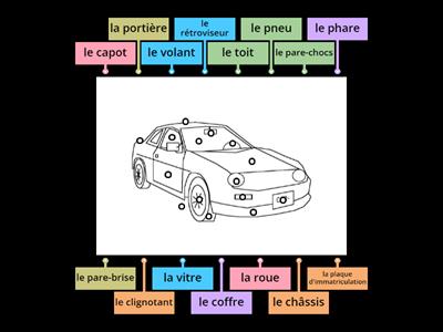 La voiture: vocabulaire