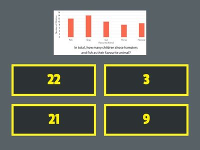 DS2. Reading Bar Charts
