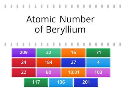 Protons, Neutrons Electrons Practice