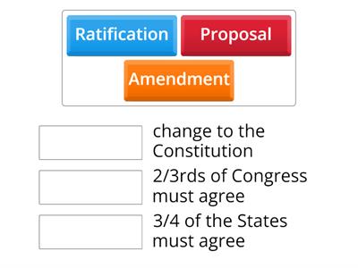 Constitutional Amendment Process (most common method)