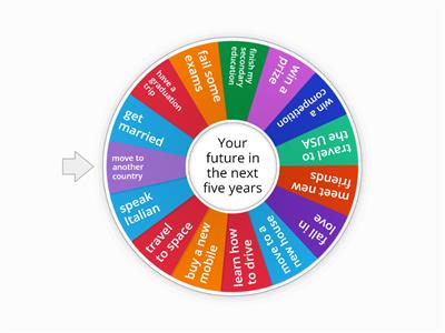 Future predictions and probability (may-might-will) - copy