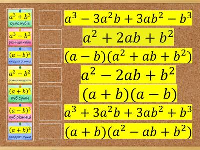Формули скороченого множення