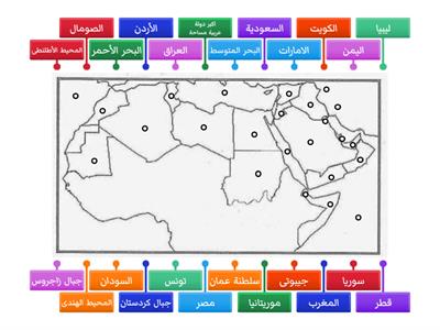  خريطة الوطن العربى الصف السادس -ميس هبه الدراسات اسهل 