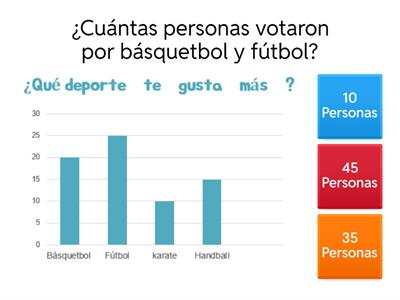 Tablas de datos - Pictogramas - Gráficos de barra