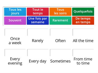 Adverbs of Frequency 