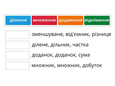 Компоненти дій