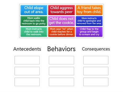 ABCs of Behavior
