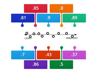 Ordering Decimals on a Number Line