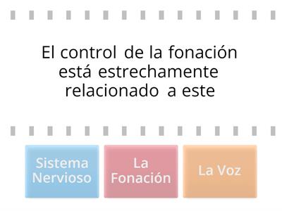 La Fonación como Fenómeno Neuromuscular