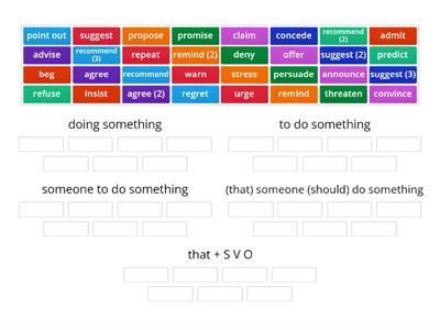 C1- Reported Speech - Verb Patterns