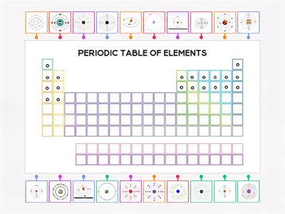 BOHR MODEL MATCHING