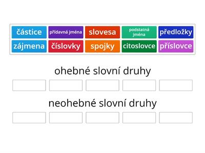 Slovní druhy skupiny