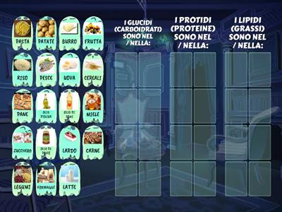 I MACRONUTRIENTI: GLUCIDI, PROTIDI, LIPIDI