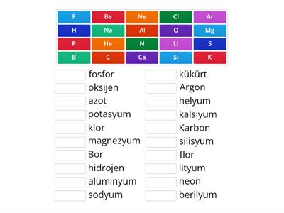 7. sınıf fen b. elementler ve sembolleri