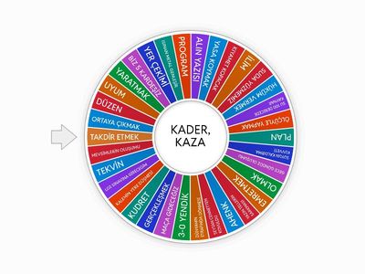 KADER-KAZA GRUPLAMA 
