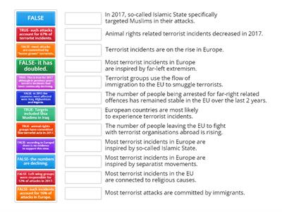 Understanding Terrorism- True or False?