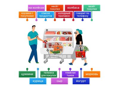 Тележка для покупок