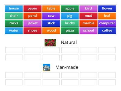Natural or Man-made Resource?